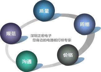 电路板打样 电路板打样