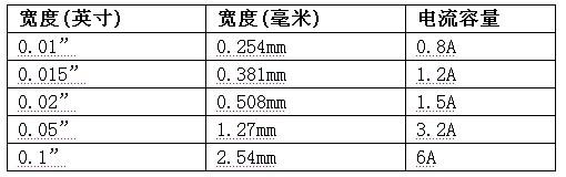pcb打样 pcb打样