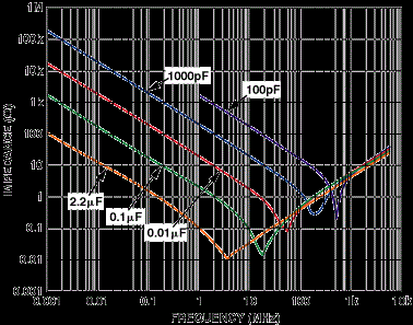 PCB打样布线 PCB打样布线