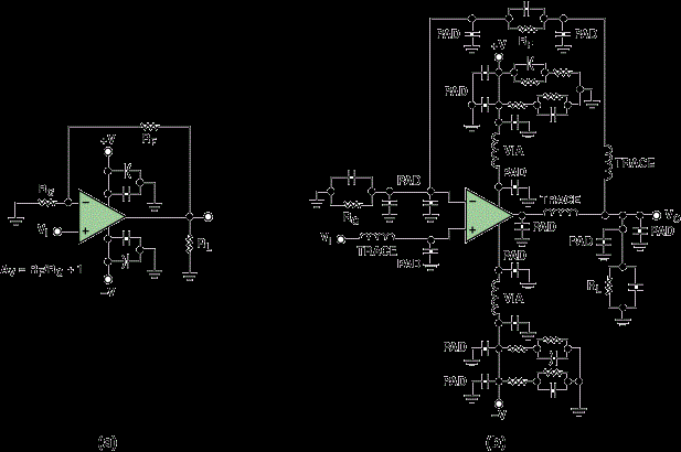 PCB