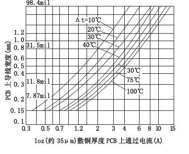 PCB打样 PCB打样
