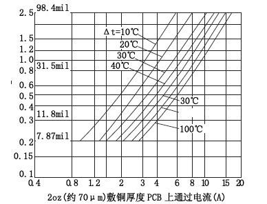 PCB打样 PCB打样