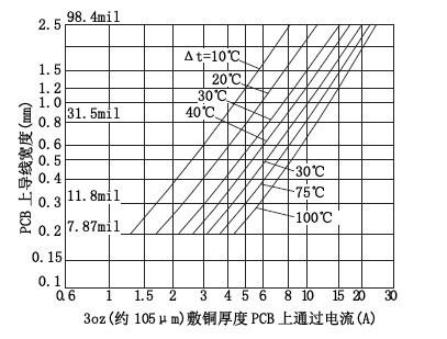 PCB打样 PCB打样