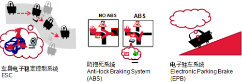 线路板生产汽车 线路板生产汽车