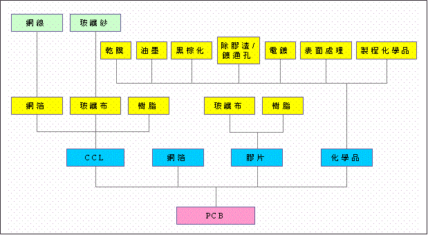 pcb打样 pcb打样