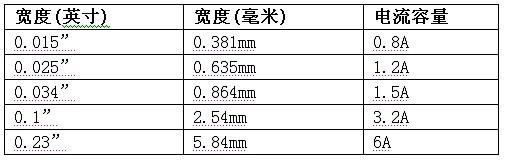 PCB打样 PCB打样