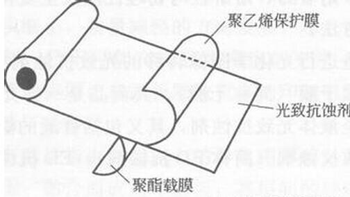 pcb