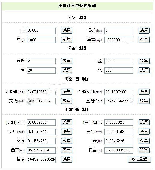 1米\/1英寸等于多少分厘米cm 几毫米(单位换算